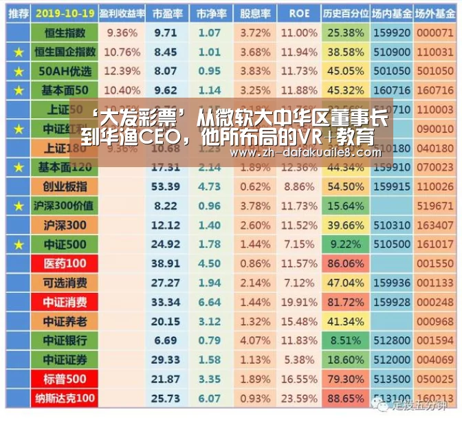 ‘大发彩票’从微软大中华区董事长到华渔CEO,他所布局的VR+教育到底什么样?(图1) 大发彩票
